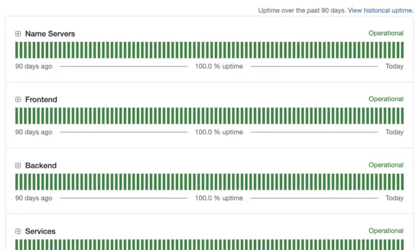 server-uptime-status